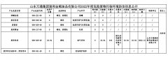 2022年山东万通集团垦利金顺油品有限公司危险废物污染环境防治信息公开