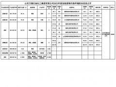 2022年山东万通石油化工集团有限公司危险废物污染环境防治信息公开