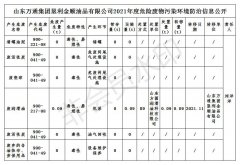 2021年山东万通集团垦利金顺油品有限公司危险废物污染环境防治信息公开