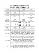 山东万通集团垦利金顺油品有限公司2020年11月环保自行监测信息公开